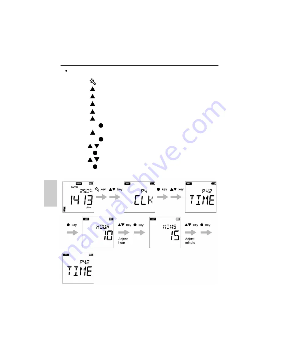 Environmental Express OAKTON EC250 Instruction Manual Download Page 57