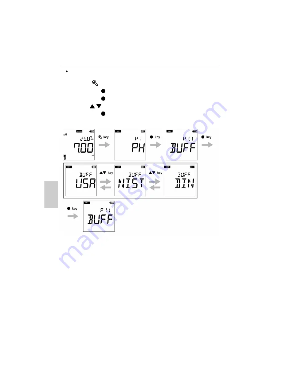 Environmental Express OAKTON PH250 Instruction Manual Download Page 30