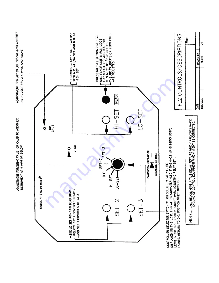 Environmental Instruments Fluoroprobe FL-2-S0 Скачать руководство пользователя страница 8