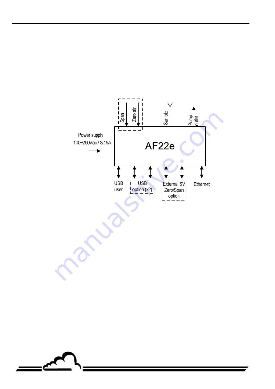 Environnement AF22e Technical Manual Download Page 18