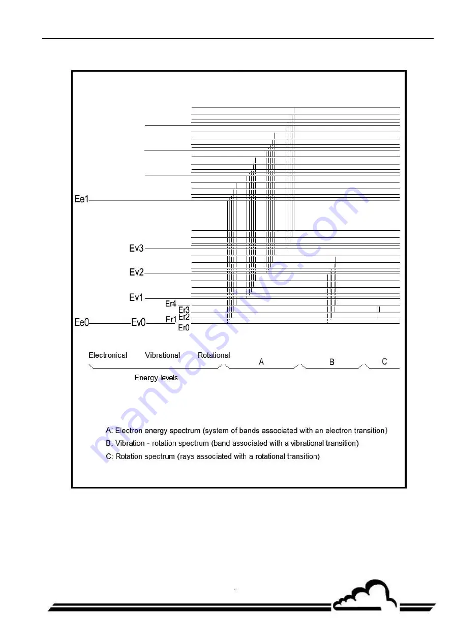 Environnement AF22e Technical Manual Download Page 25