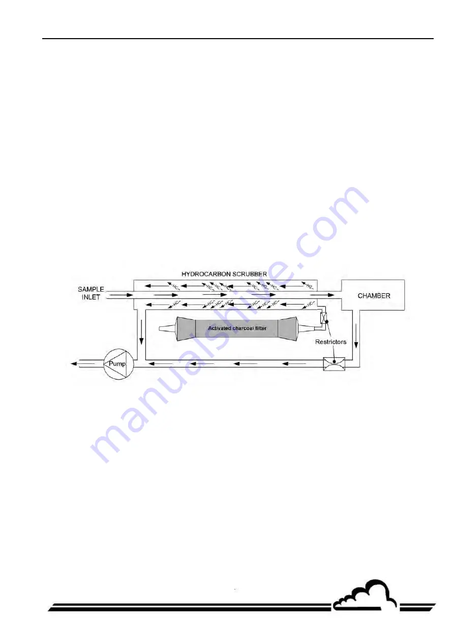 Environnement AF22e Technical Manual Download Page 29