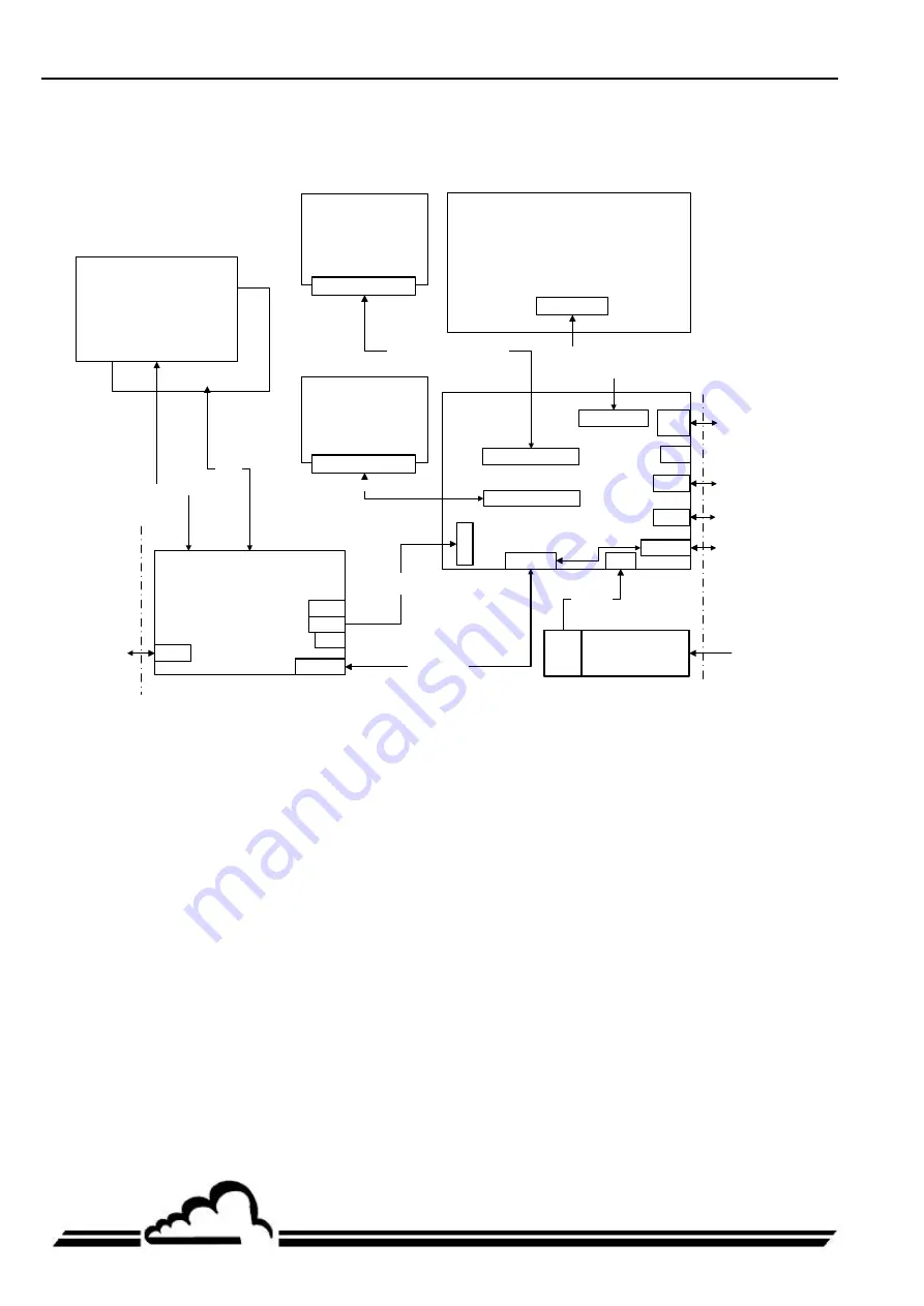 Environnement AF22e Technical Manual Download Page 34