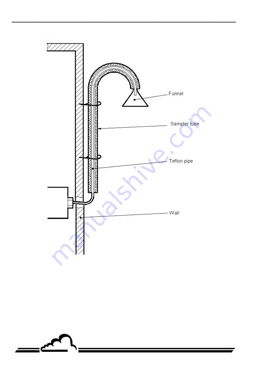 Environnement AF22e Technical Manual Download Page 38