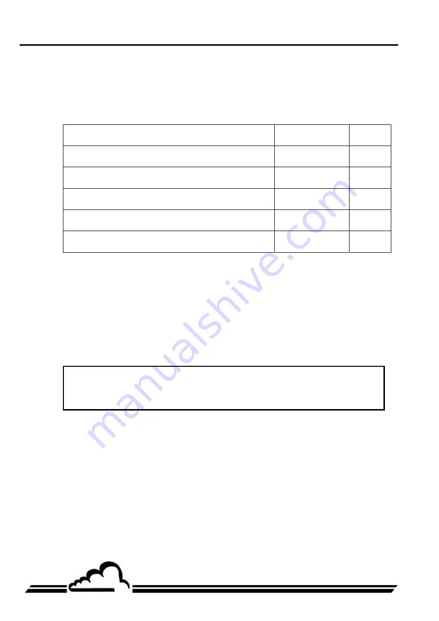 Environnement AF22e Technical Manual Download Page 84