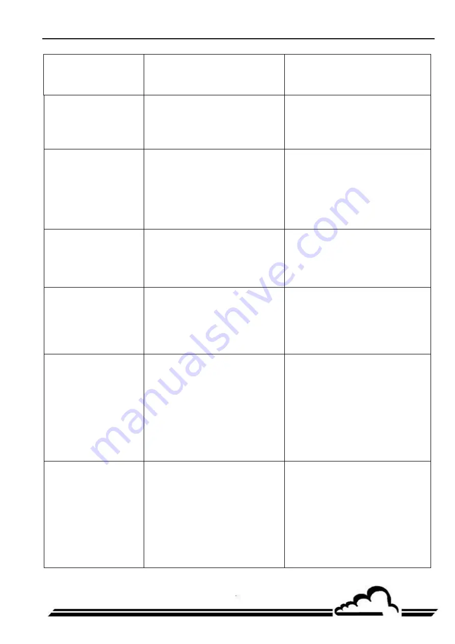 Environnement AF22e Technical Manual Download Page 105