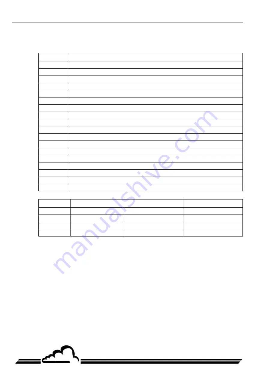 Environnement AF22e Technical Manual Download Page 108