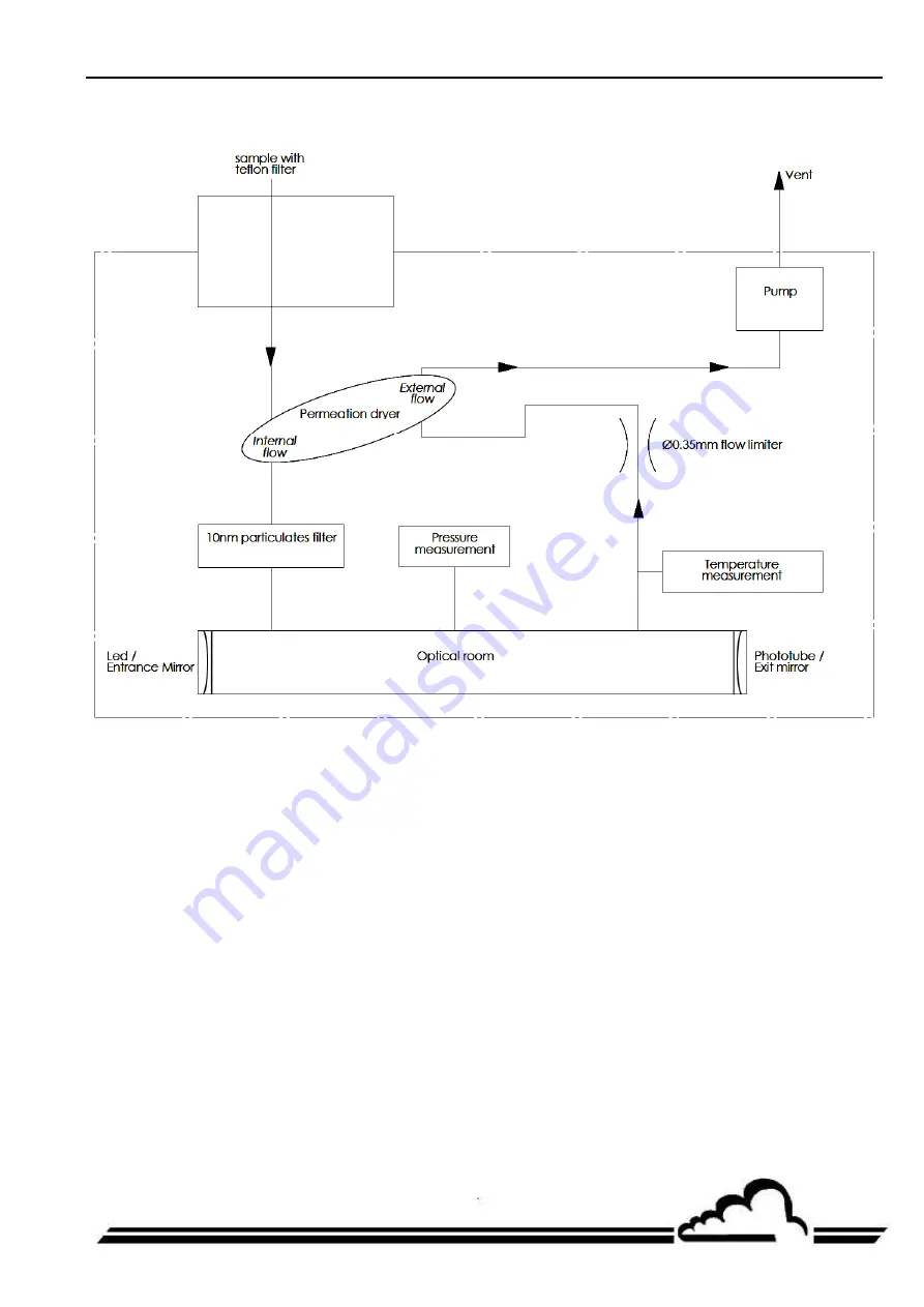 Environnement AS32M Technical Manual Download Page 29