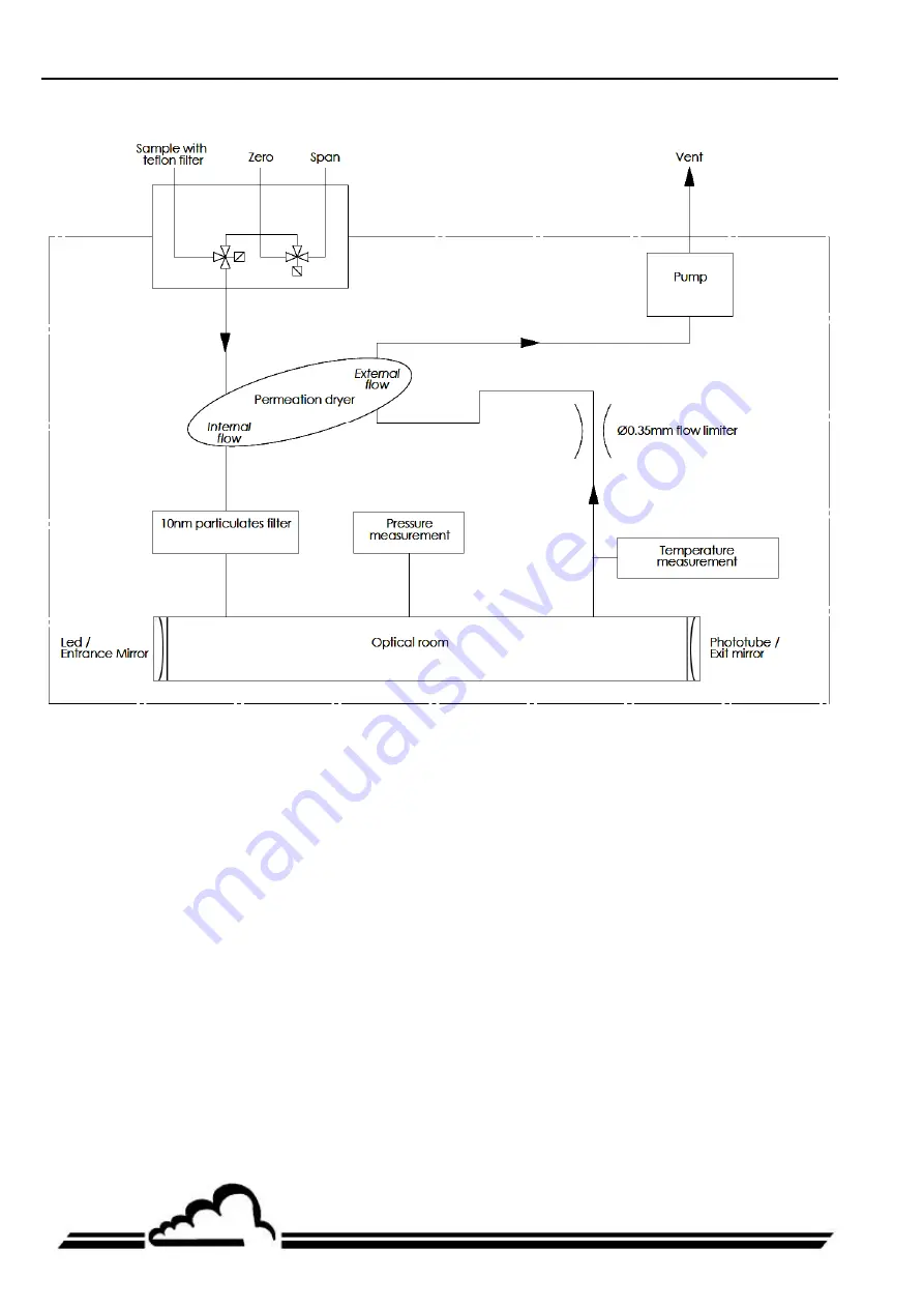 Environnement AS32M Technical Manual Download Page 30