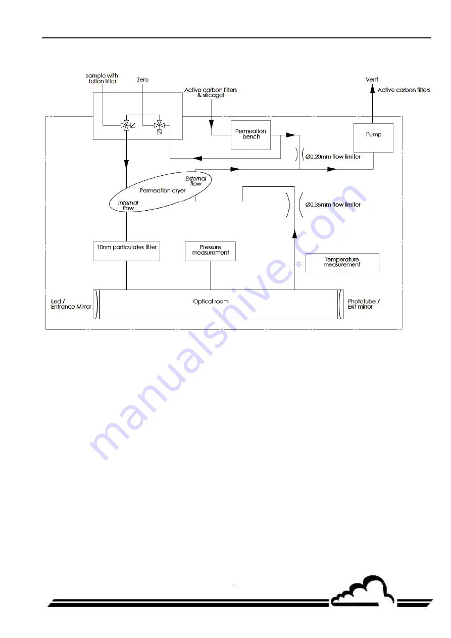 Environnement AS32M Technical Manual Download Page 31