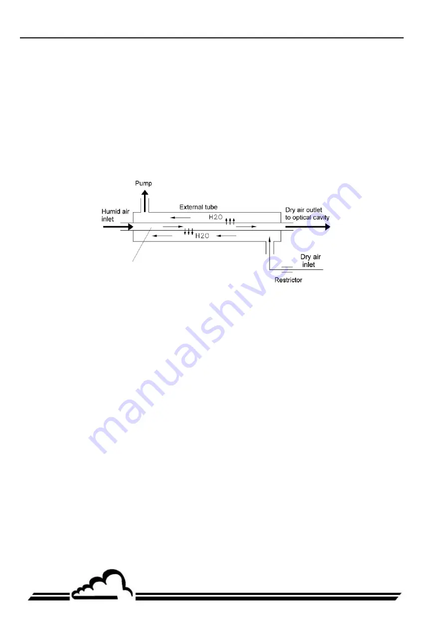 Environnement AS32M Technical Manual Download Page 32