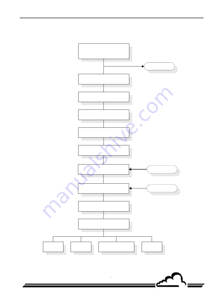 Environnement AS32M Technical Manual Download Page 33