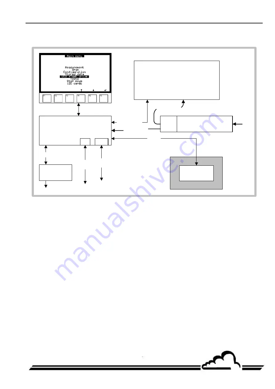 Environnement AS32M Technical Manual Download Page 37