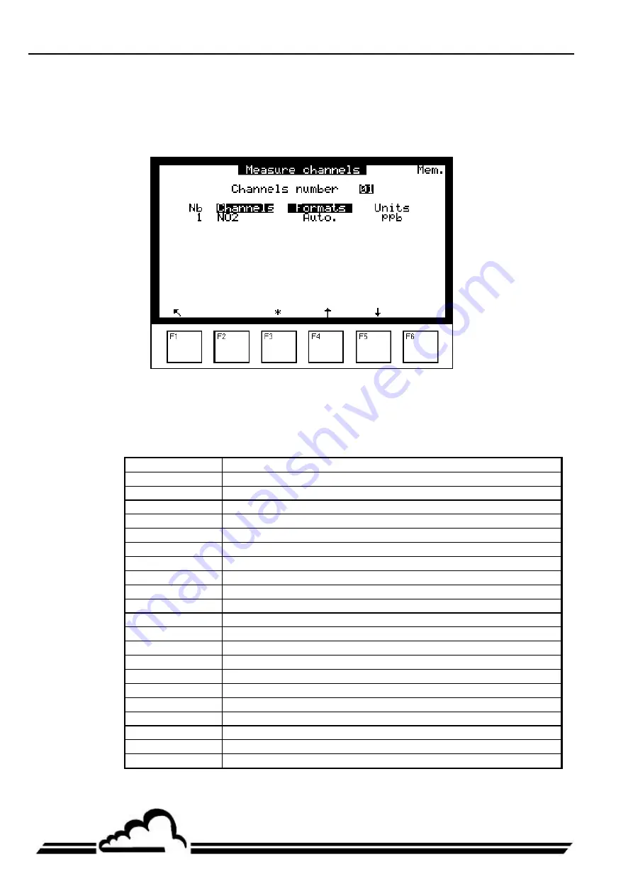 Environnement AS32M Technical Manual Download Page 70