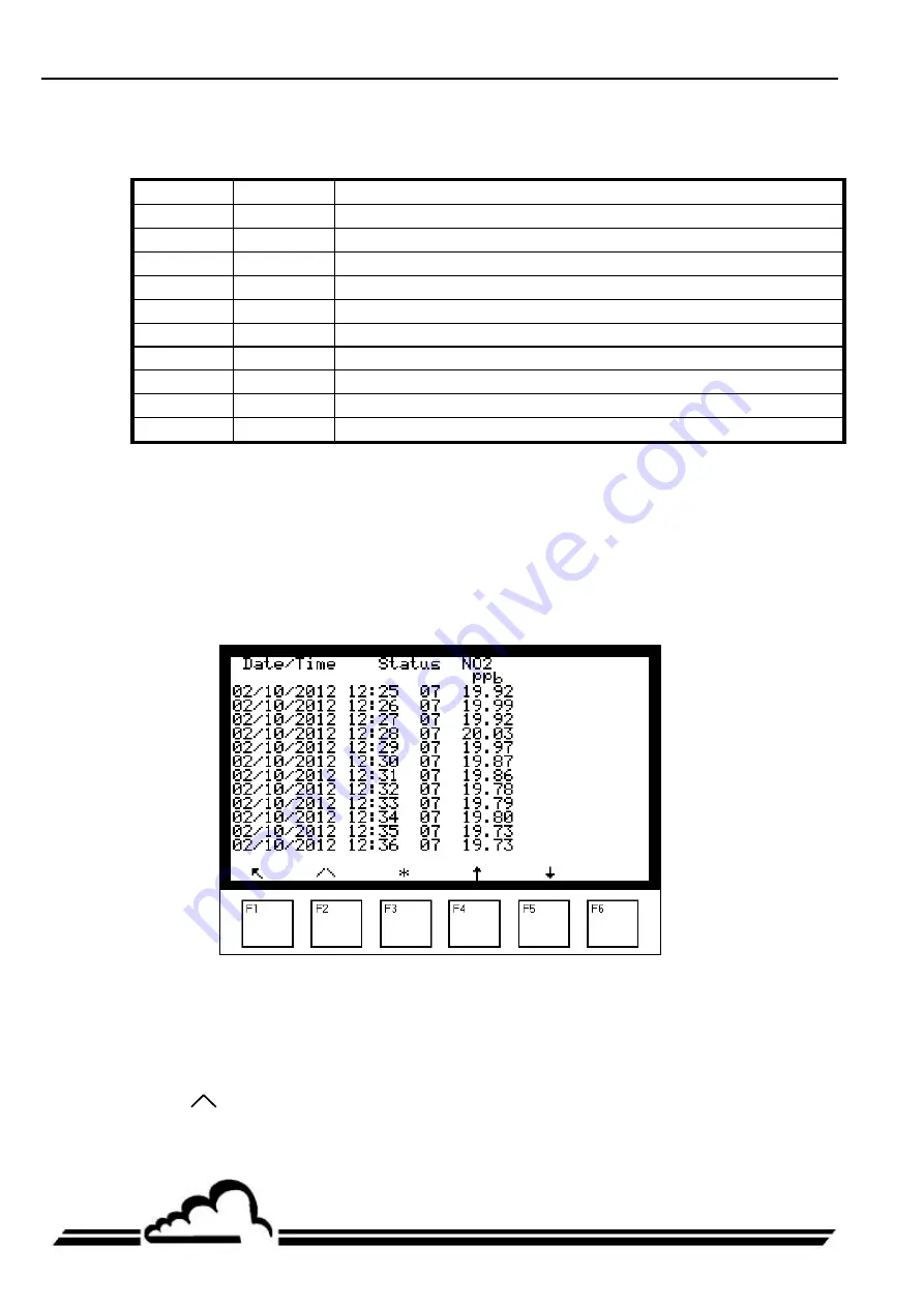 Environnement AS32M Technical Manual Download Page 80