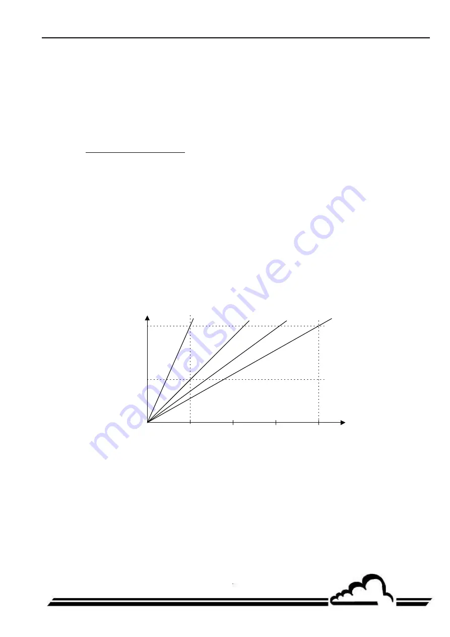 Environnement AS32M Technical Manual Download Page 89