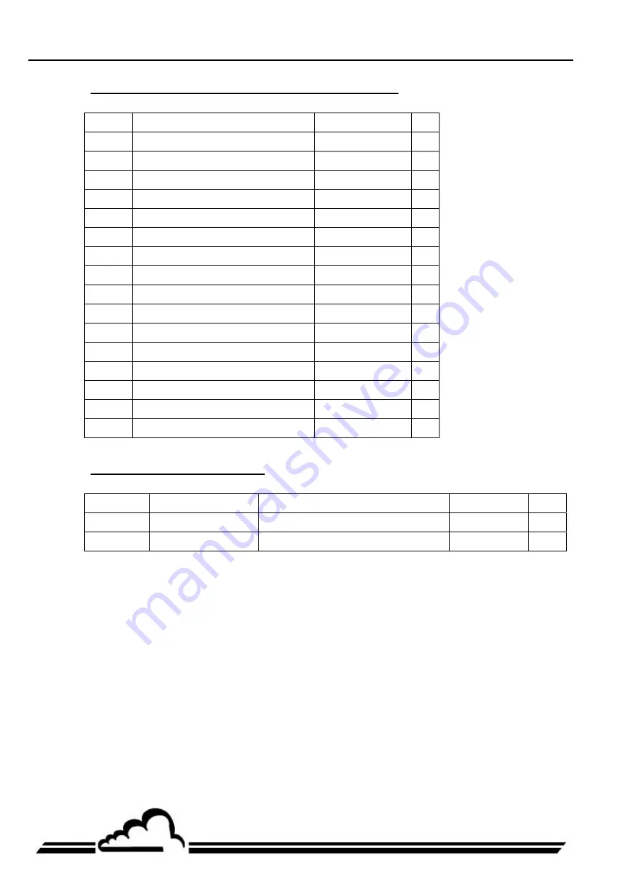 Environnement AS32M Technical Manual Download Page 124