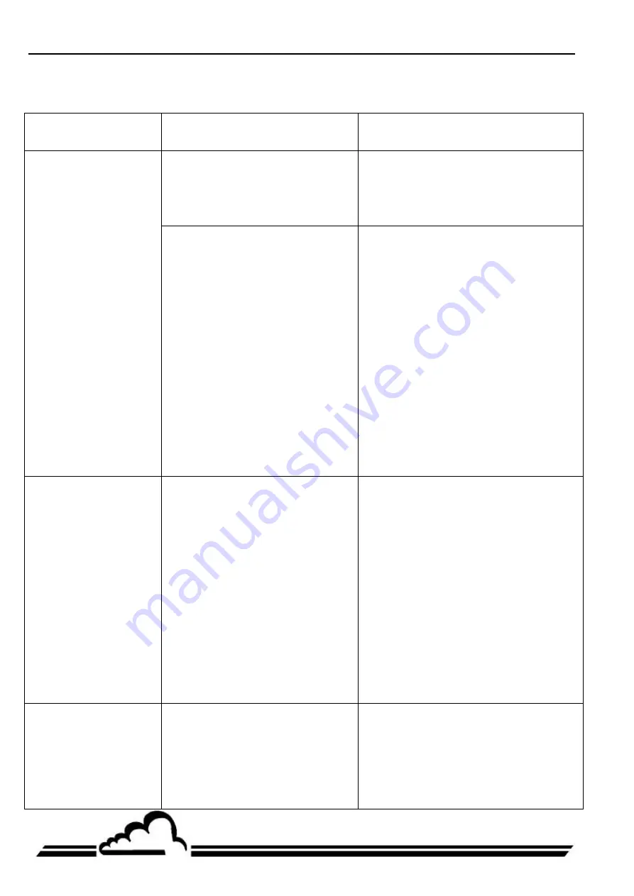 Environnement AS32M Technical Manual Download Page 128