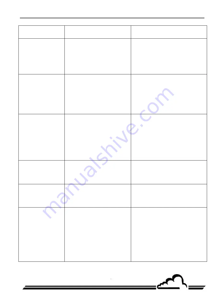 Environnement AS32M Technical Manual Download Page 131