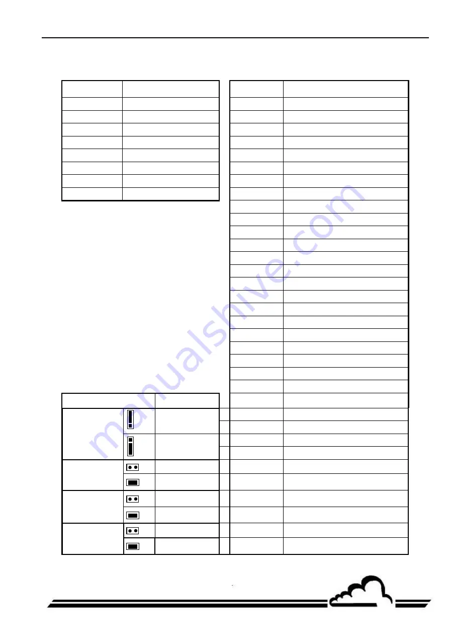 Environnement AS32M Technical Manual Download Page 135