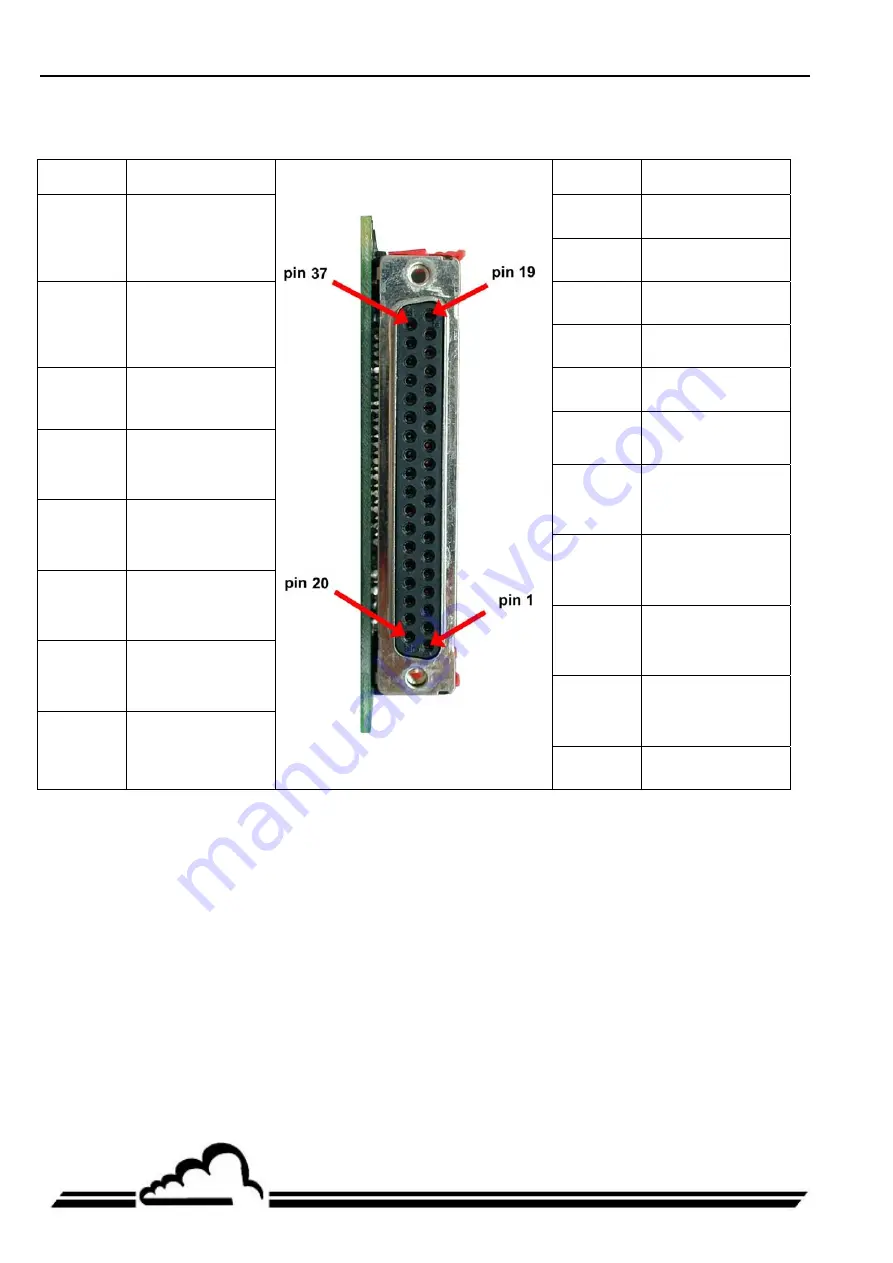 Environnement AS32M Technical Manual Download Page 146