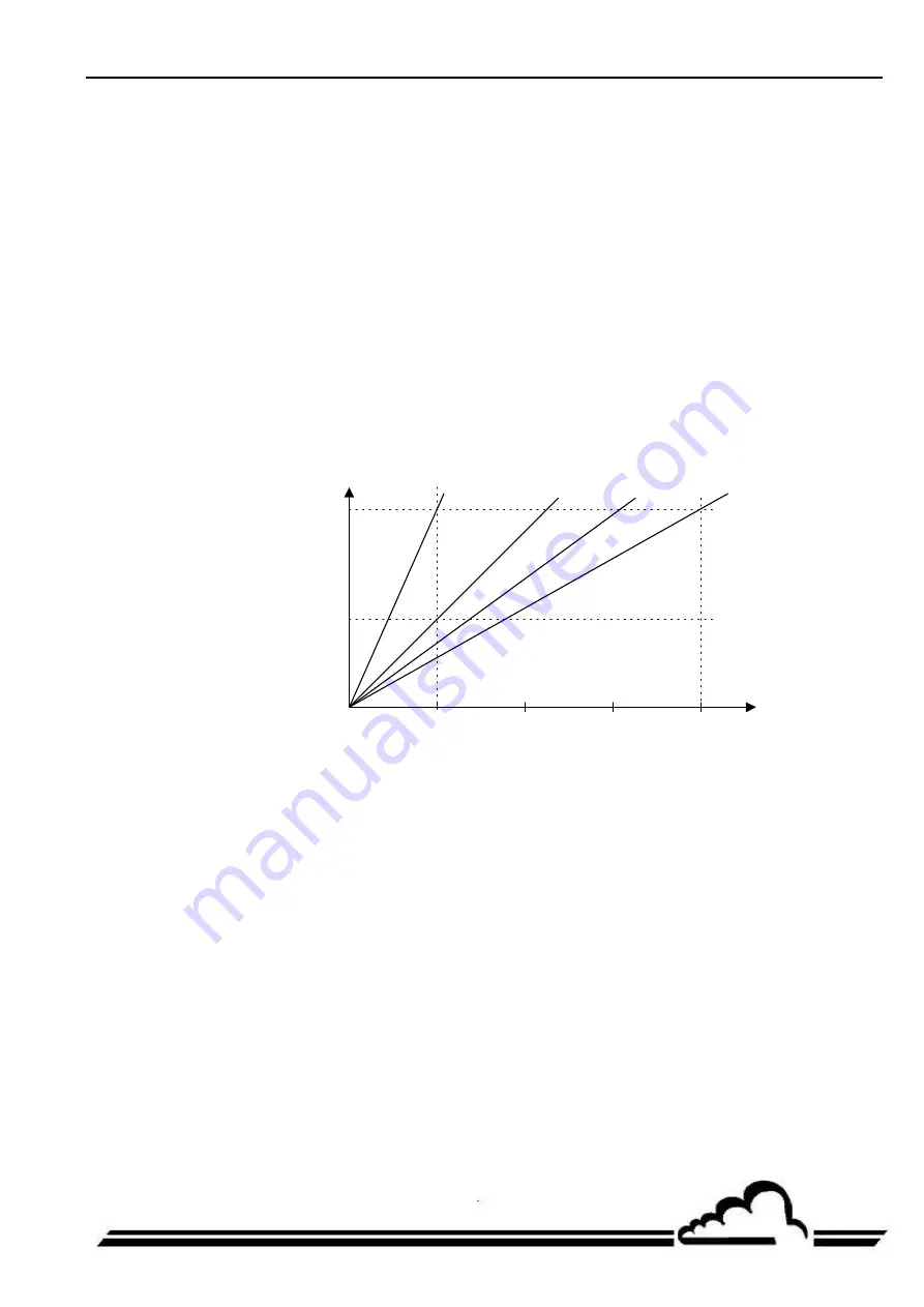 Environnement AS32M Technical Manual Download Page 151