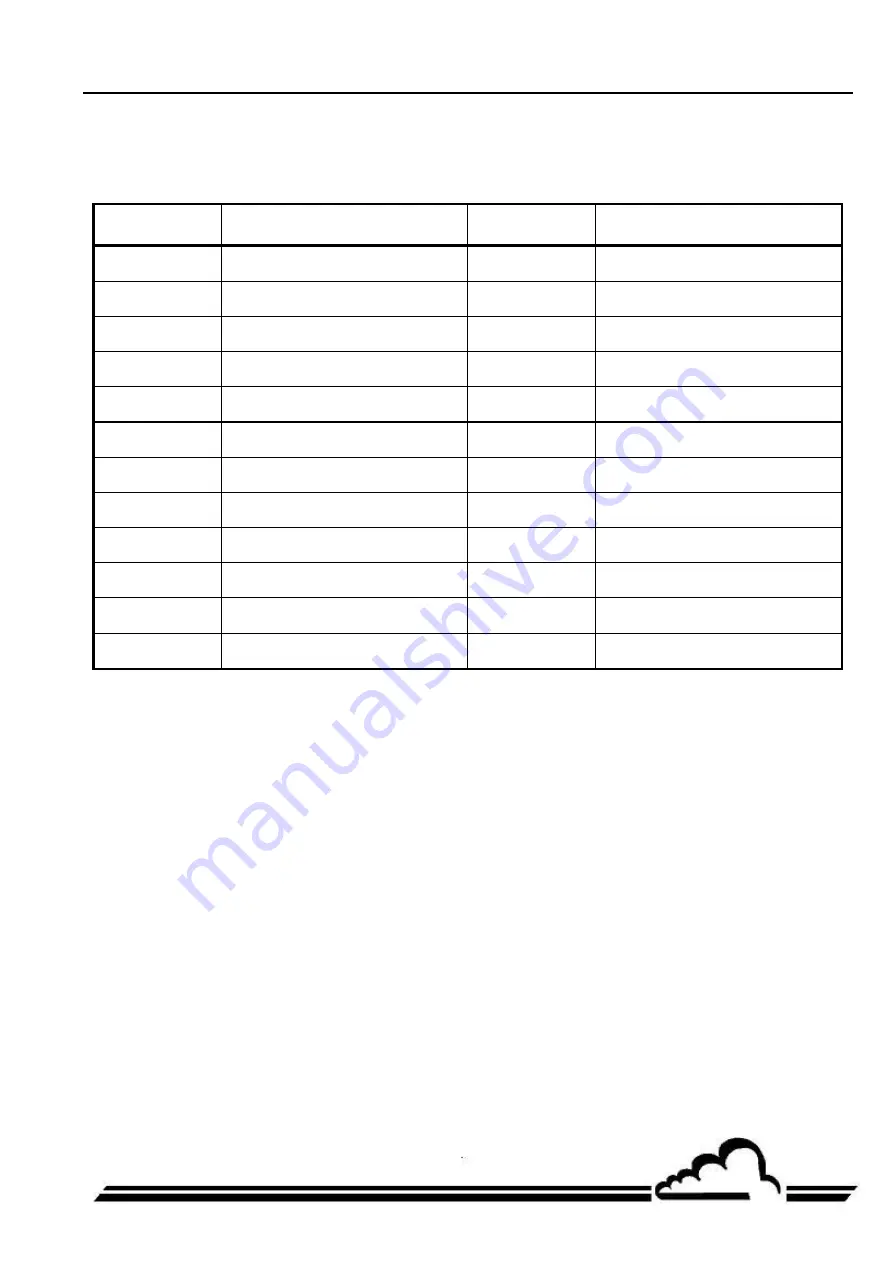 Environnement AS32M Technical Manual Download Page 165