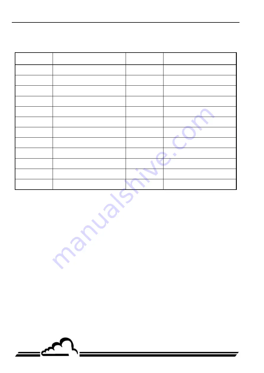 Environnement AS32M Technical Manual Download Page 170