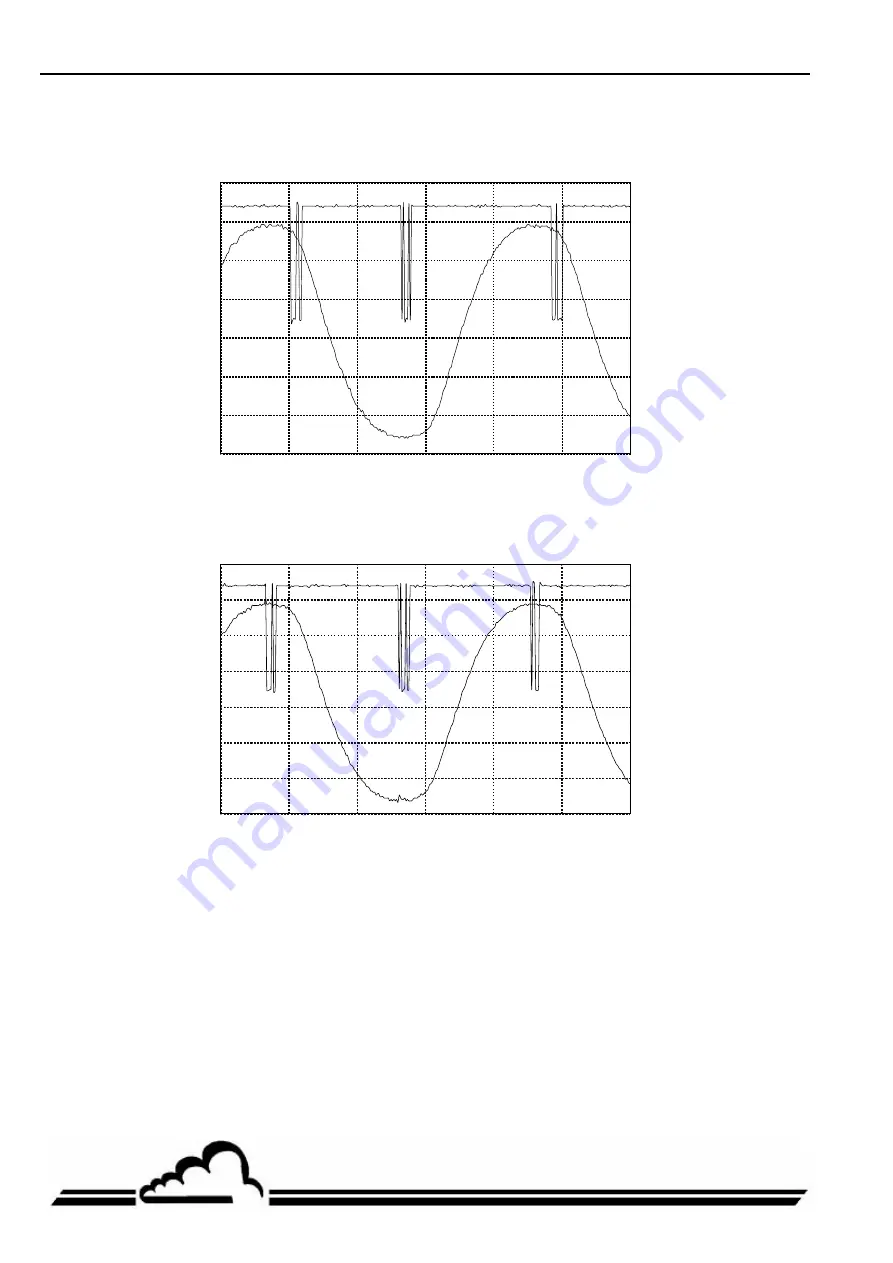 Environnement Envea MIR 9000 Technical Manual Download Page 142