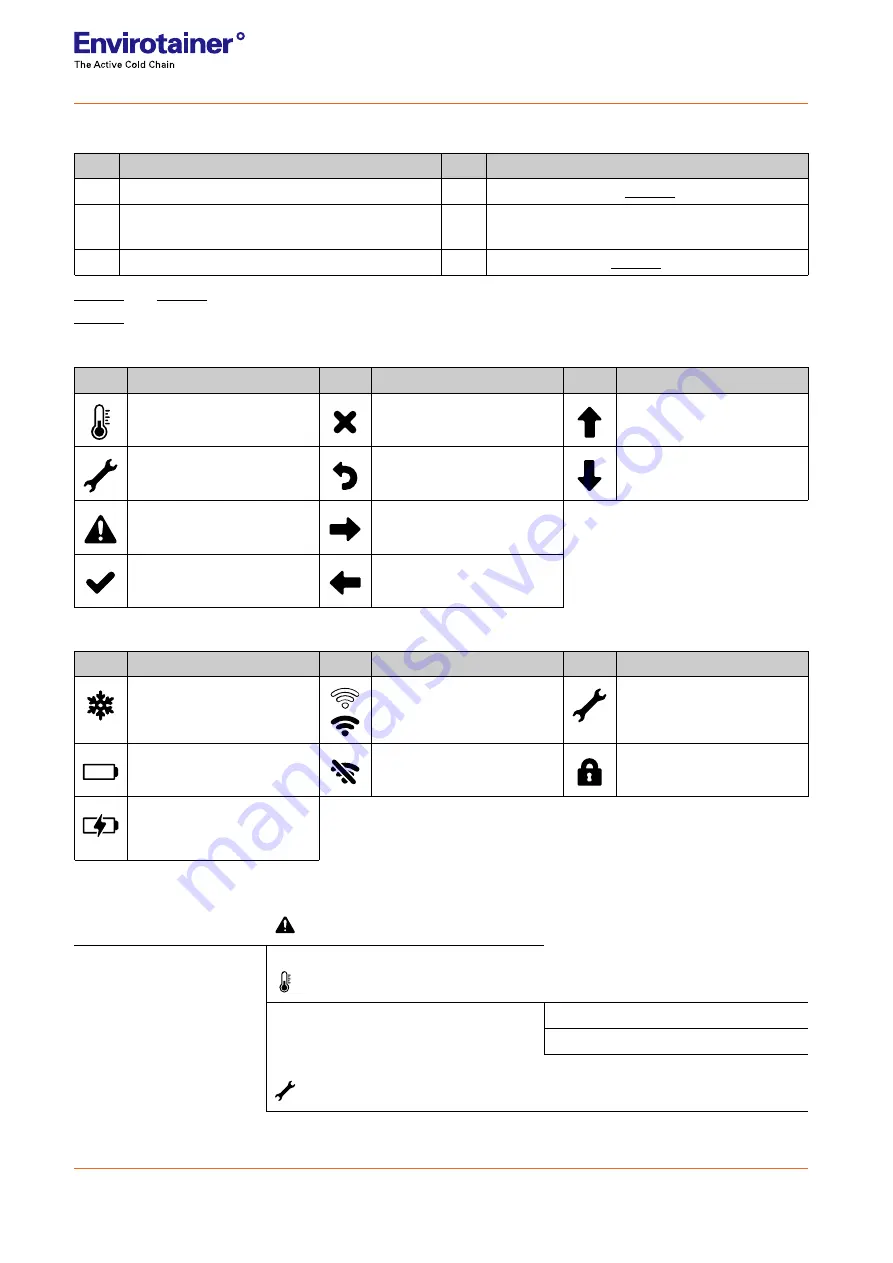 Envirotainer 140020R User Manual Download Page 34