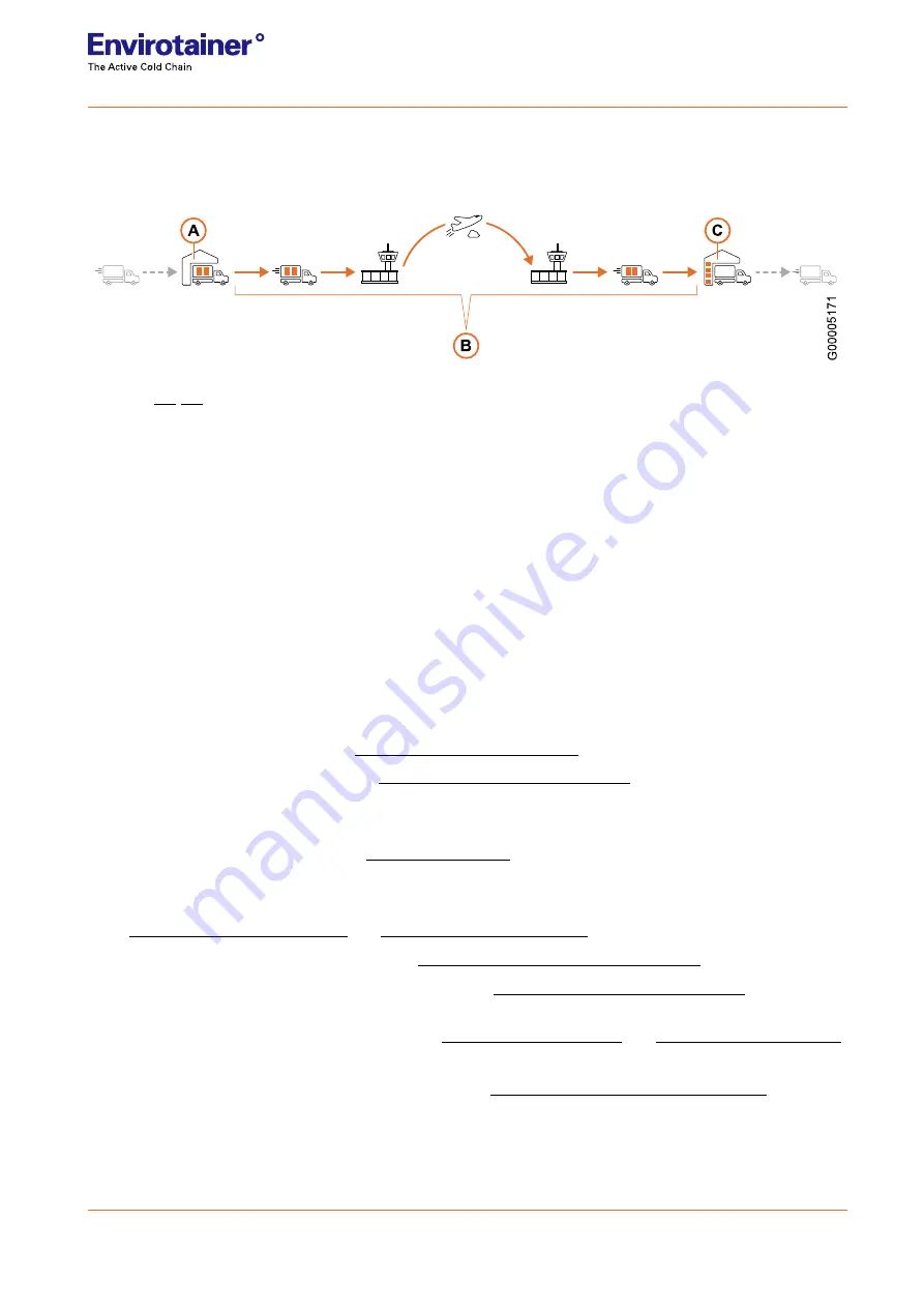 Envirotainer 160020R User Manual Download Page 17