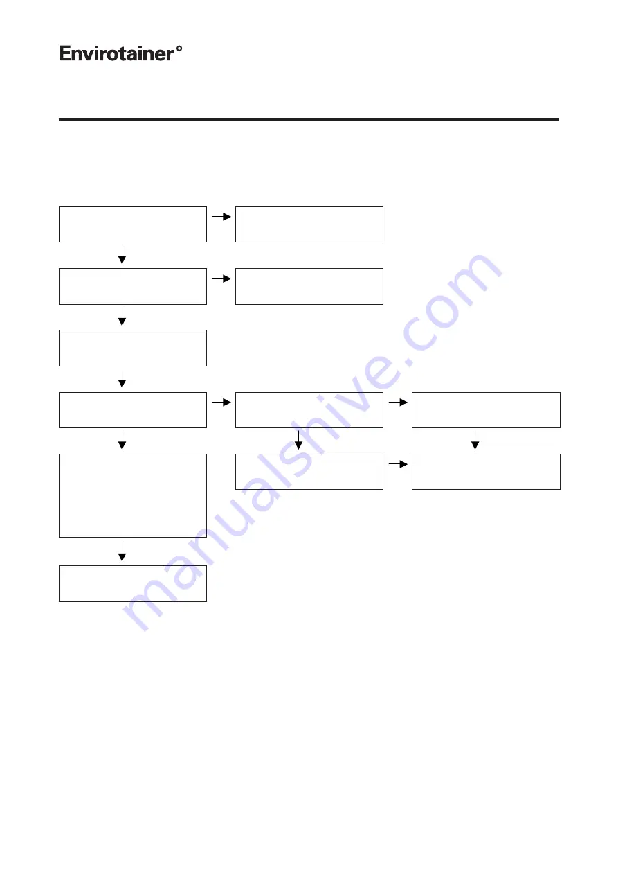 Envirotainer RAP t Operation Manual Download Page 34