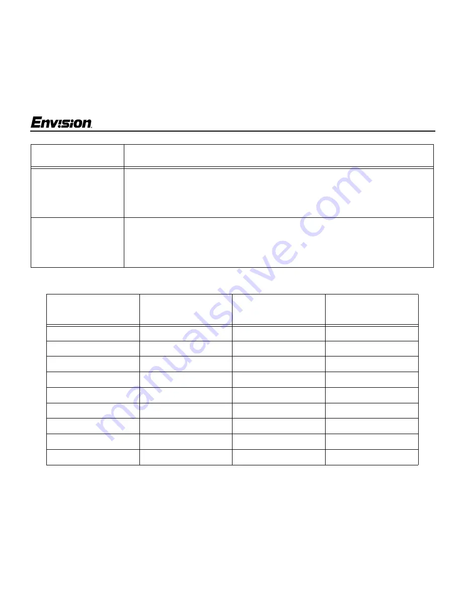 Envision EN-7100s User Manual Download Page 15