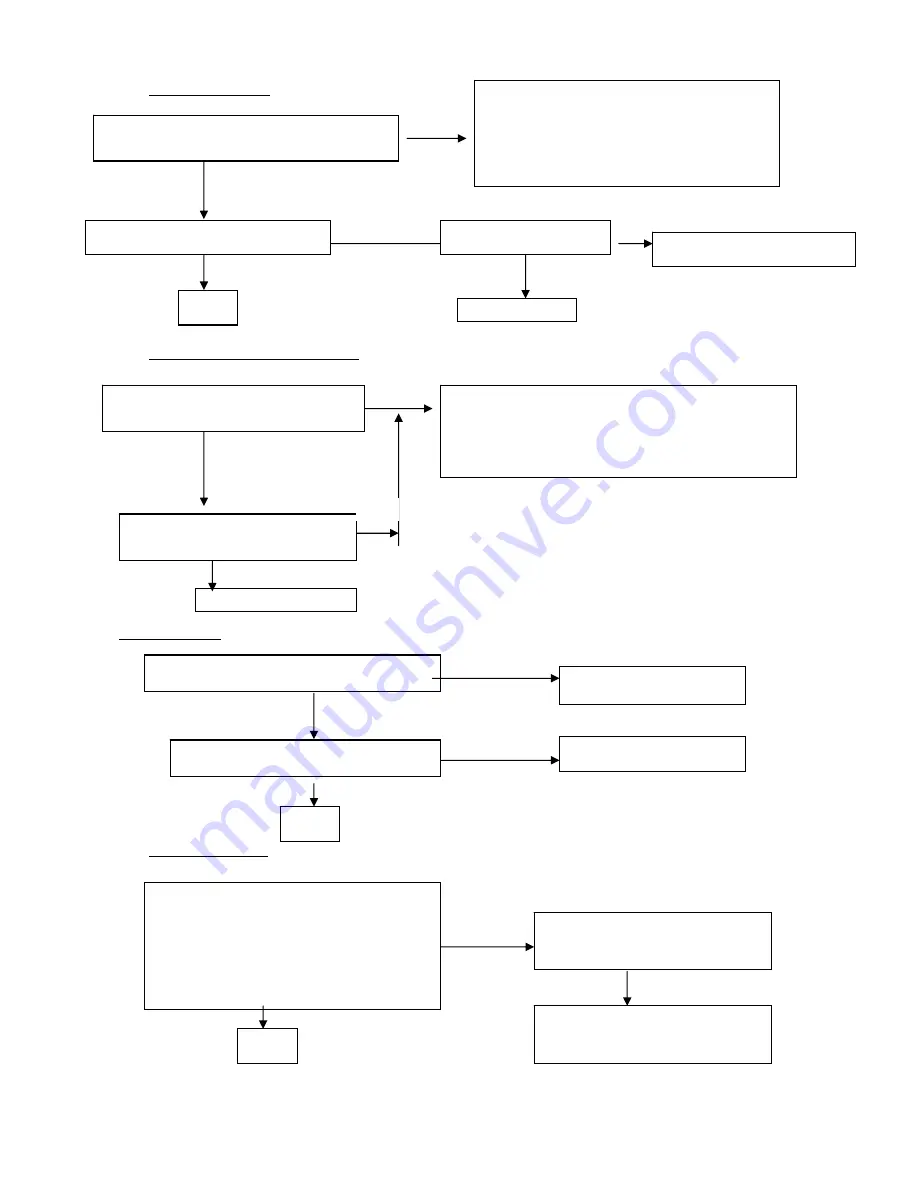 Envision EN9110 Service Manual Download Page 20