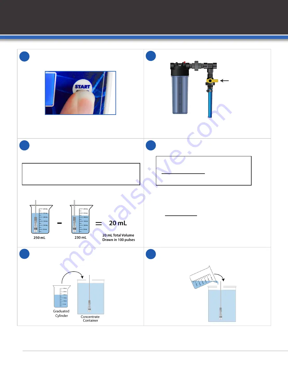 EONE Dilution SOLUTIONS MDE0110MF.75KIT Manual Download Page 14