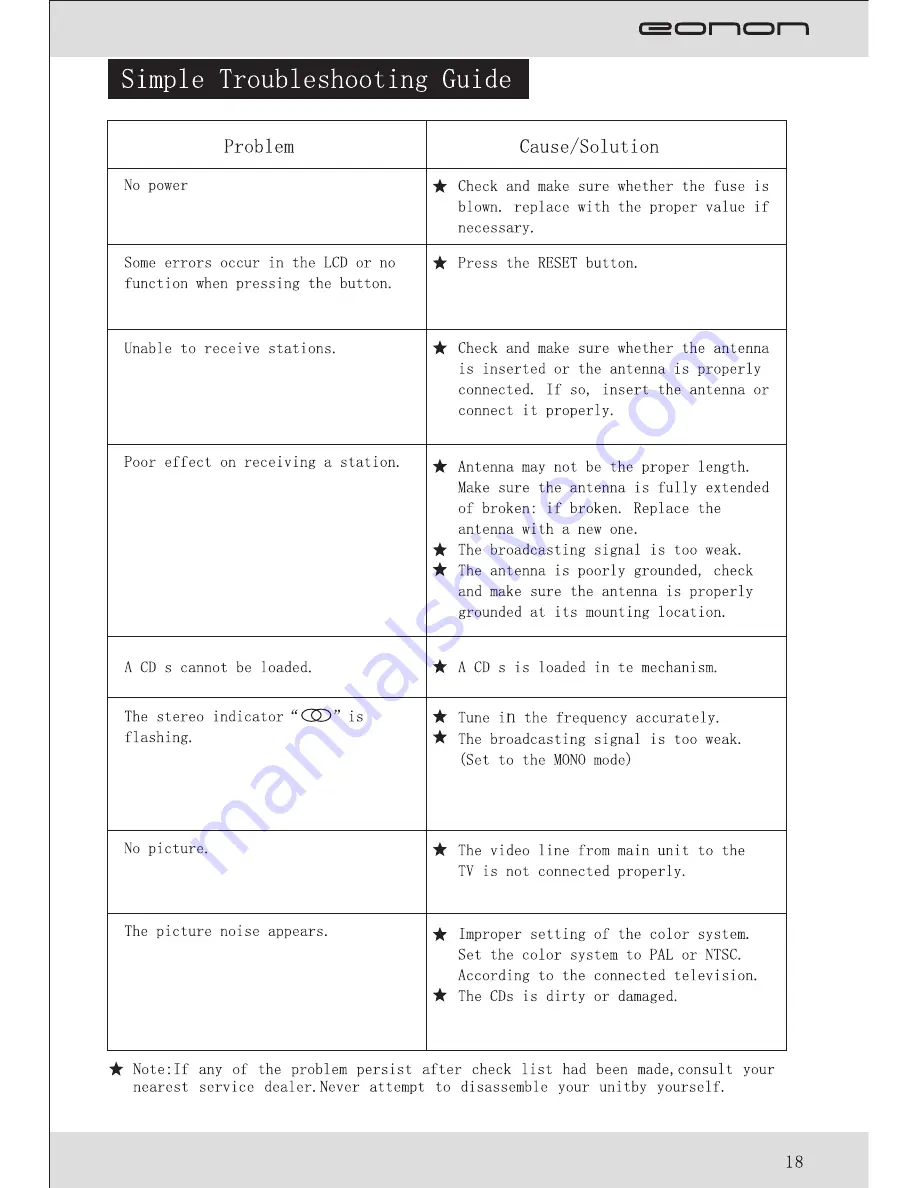 Eonon D1003 User Manual Download Page 21