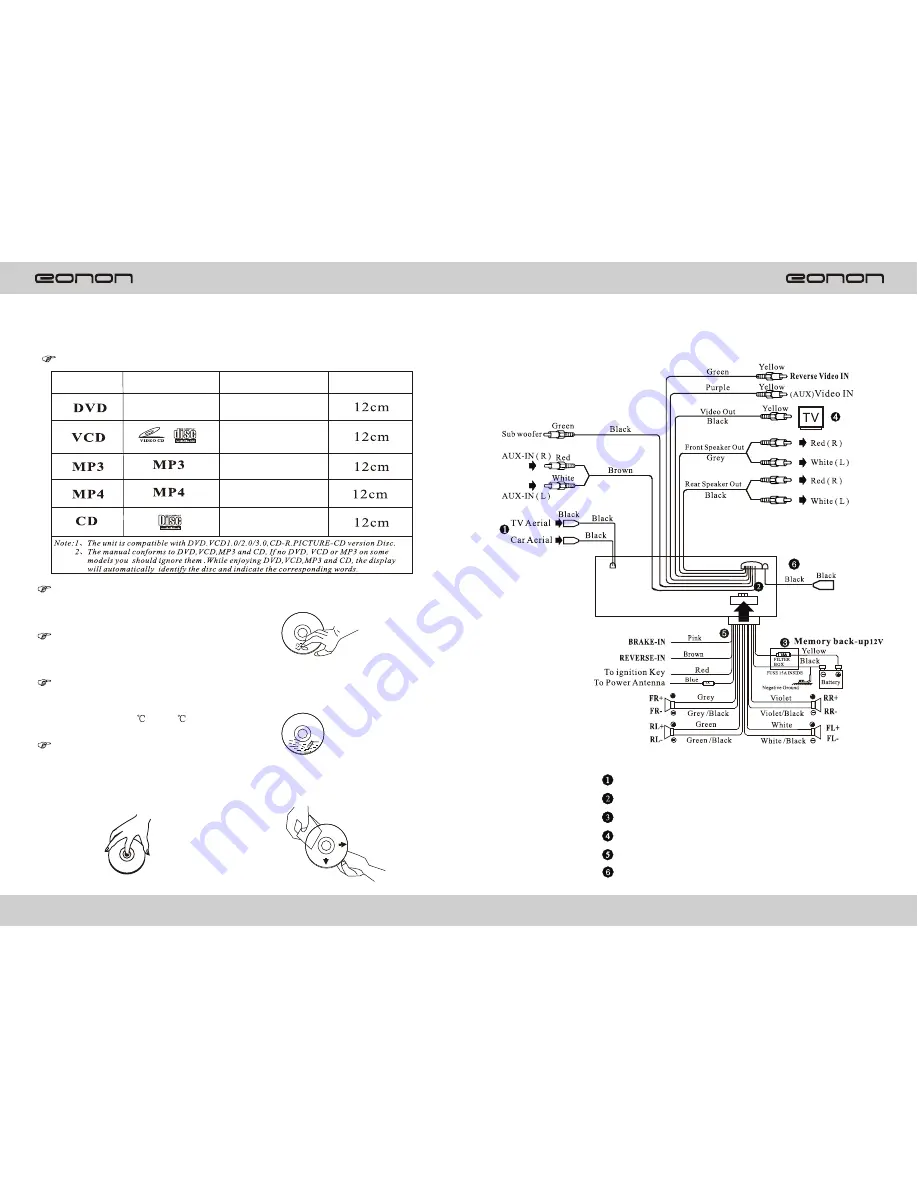 Eonon E0821 User Manual Download Page 4