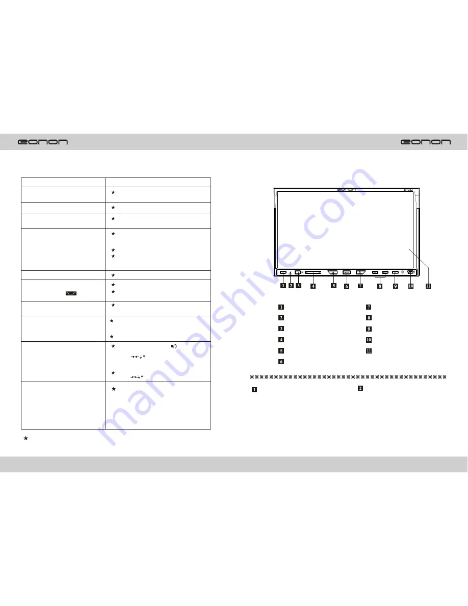 Eonon E1022 User Manual Download Page 5