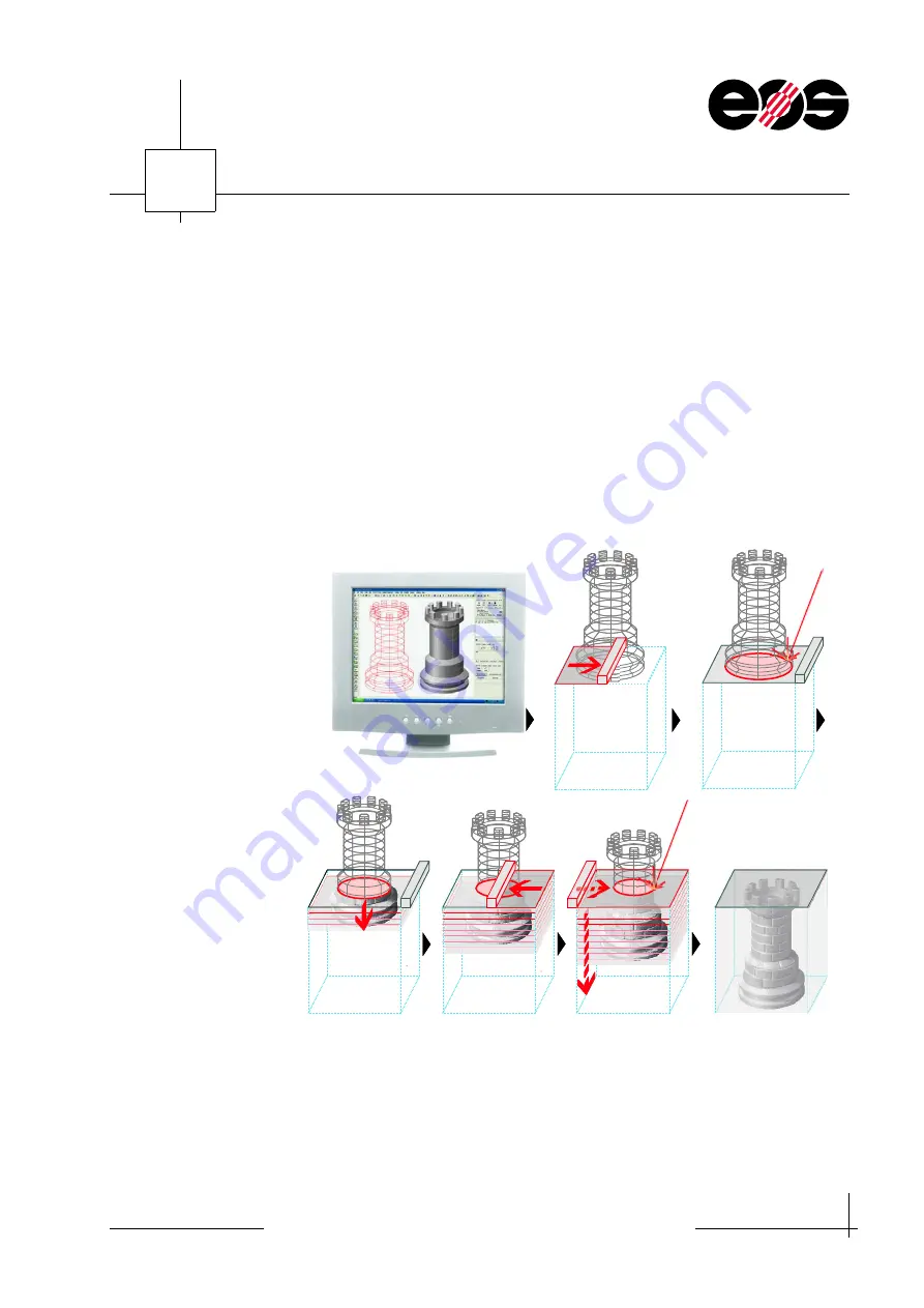 EOS P 396 Training Manual Download Page 21