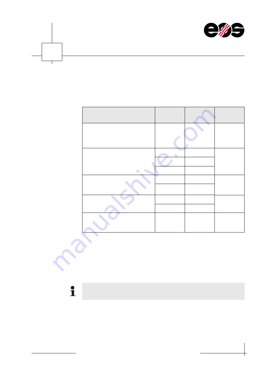 EOS P 396 Training Manual Download Page 65