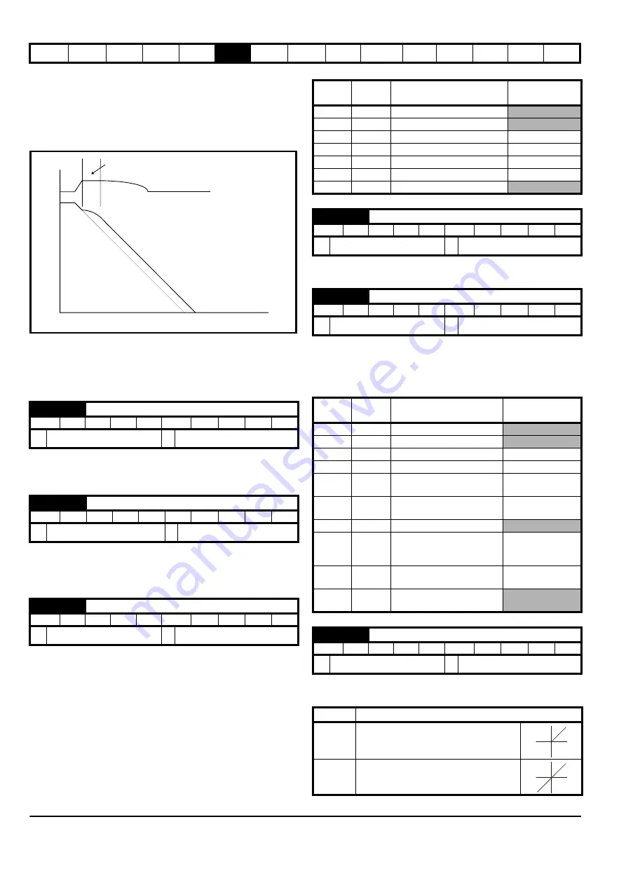 EPA digitax st User Manual Download Page 56