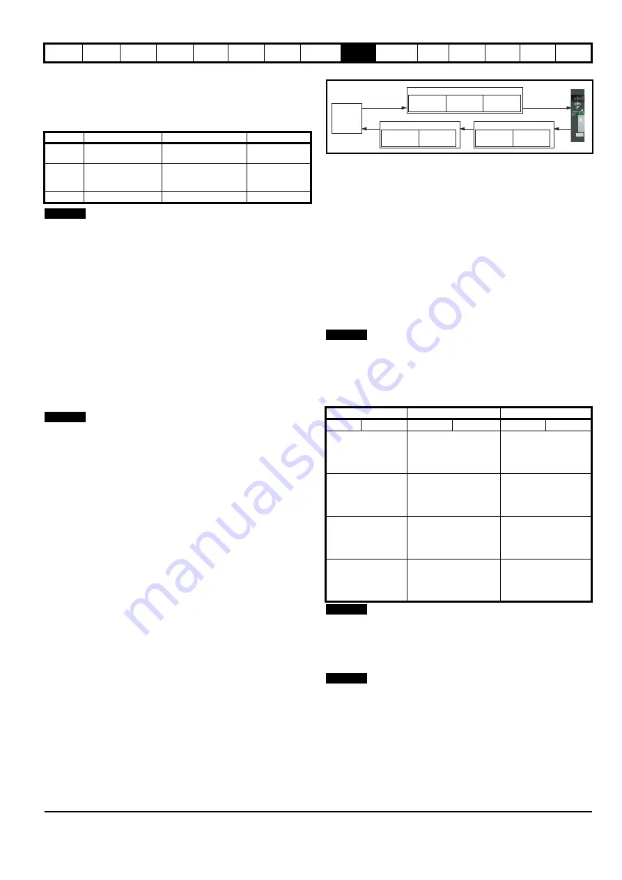 EPA digitax st User Manual Download Page 73