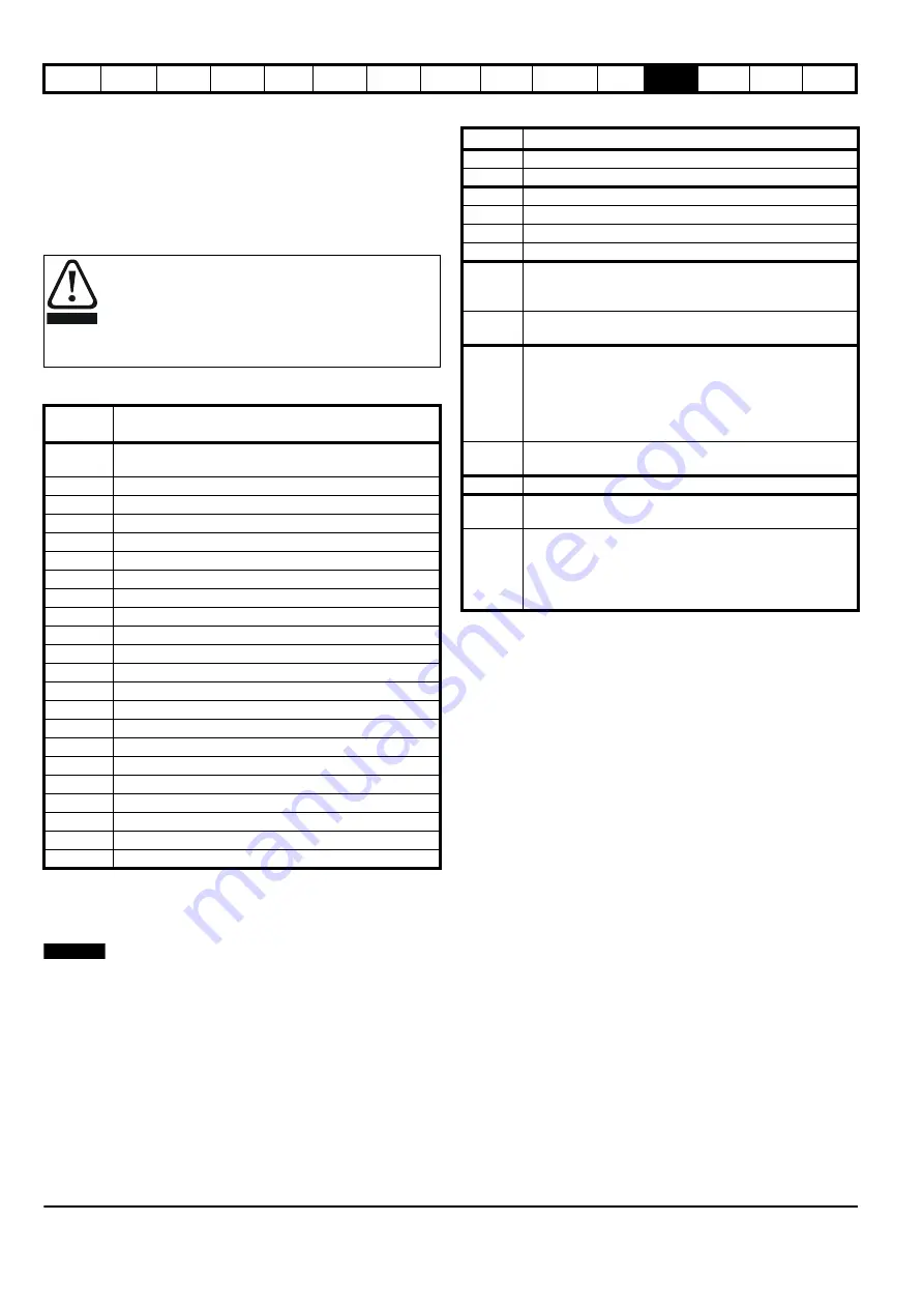 EPA digitax st User Manual Download Page 110