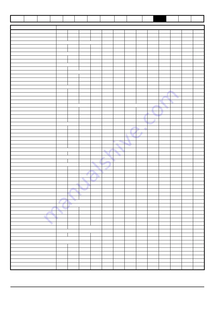 EPA digitax st User Manual Download Page 112