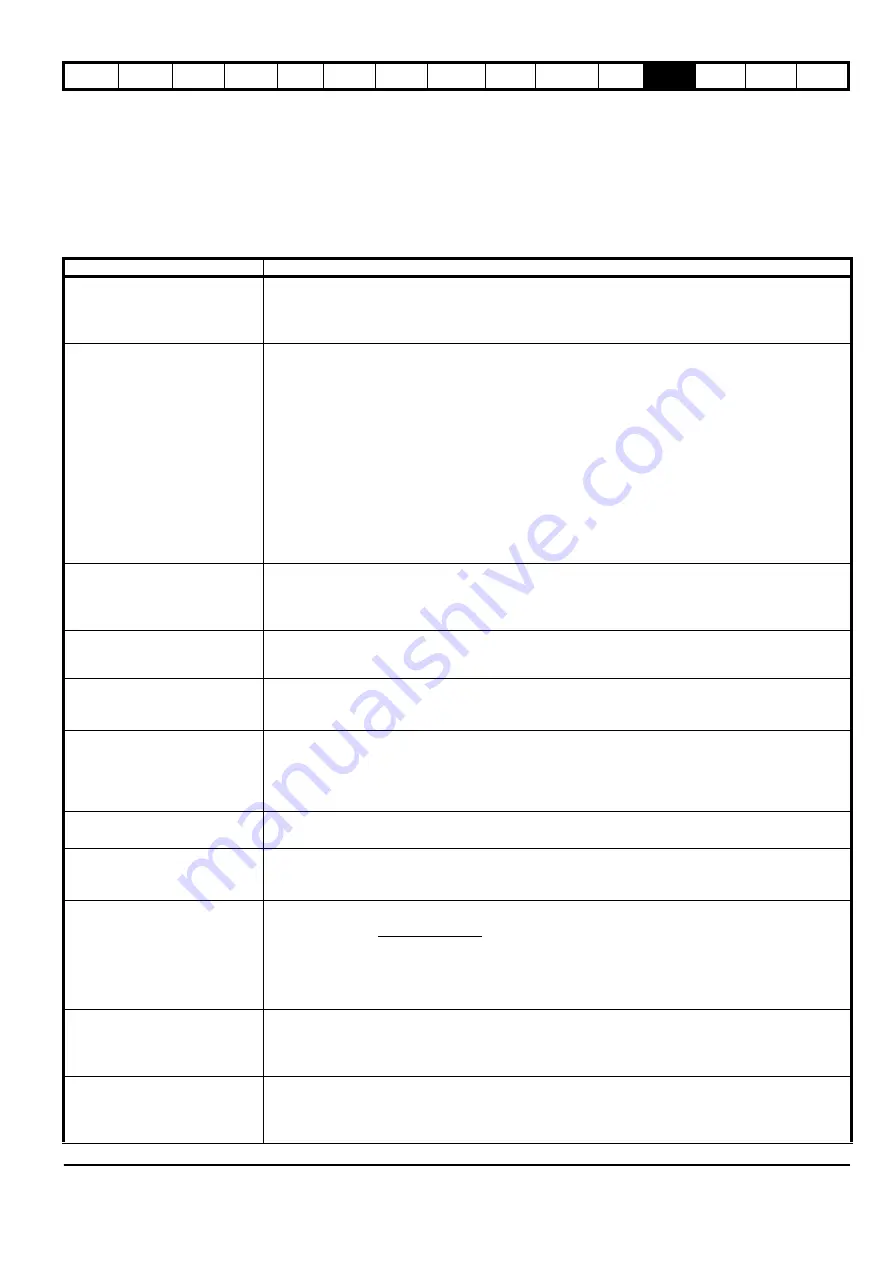 EPA digitax st User Manual Download Page 113