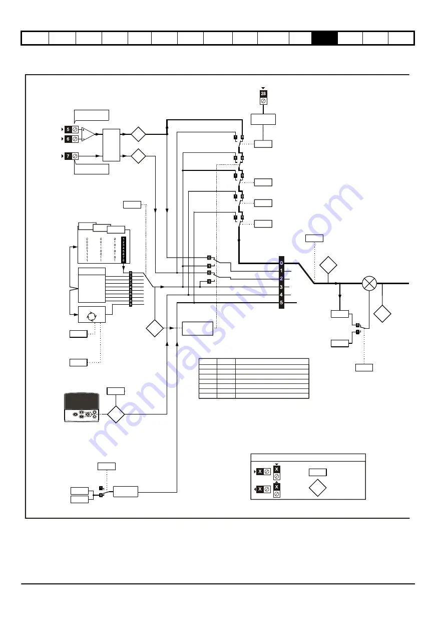 EPA digitax st User Manual Download Page 116