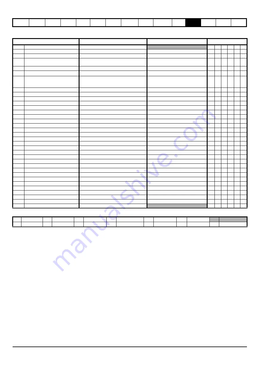 EPA digitax st User Manual Download Page 122