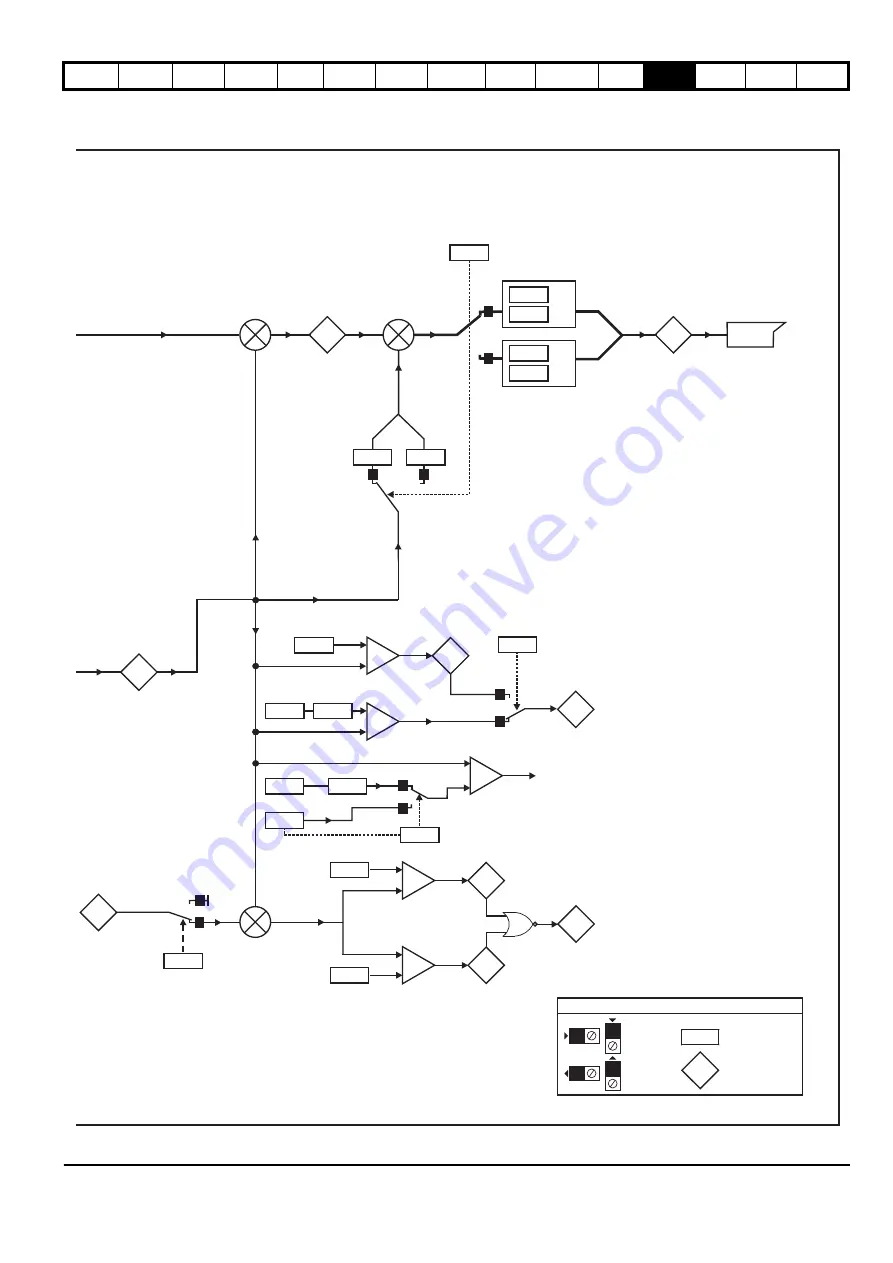 EPA digitax st User Manual Download Page 125