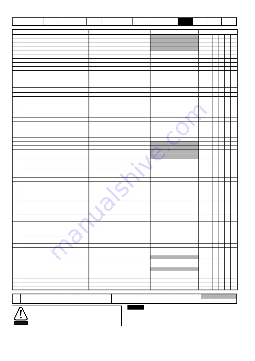 EPA digitax st User Manual Download Page 126