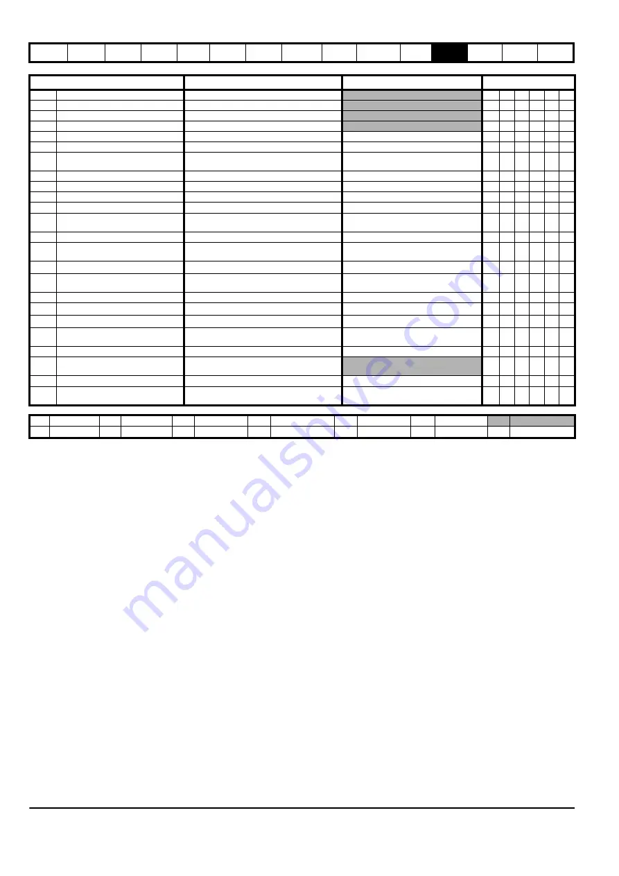 EPA digitax st User Manual Download Page 132